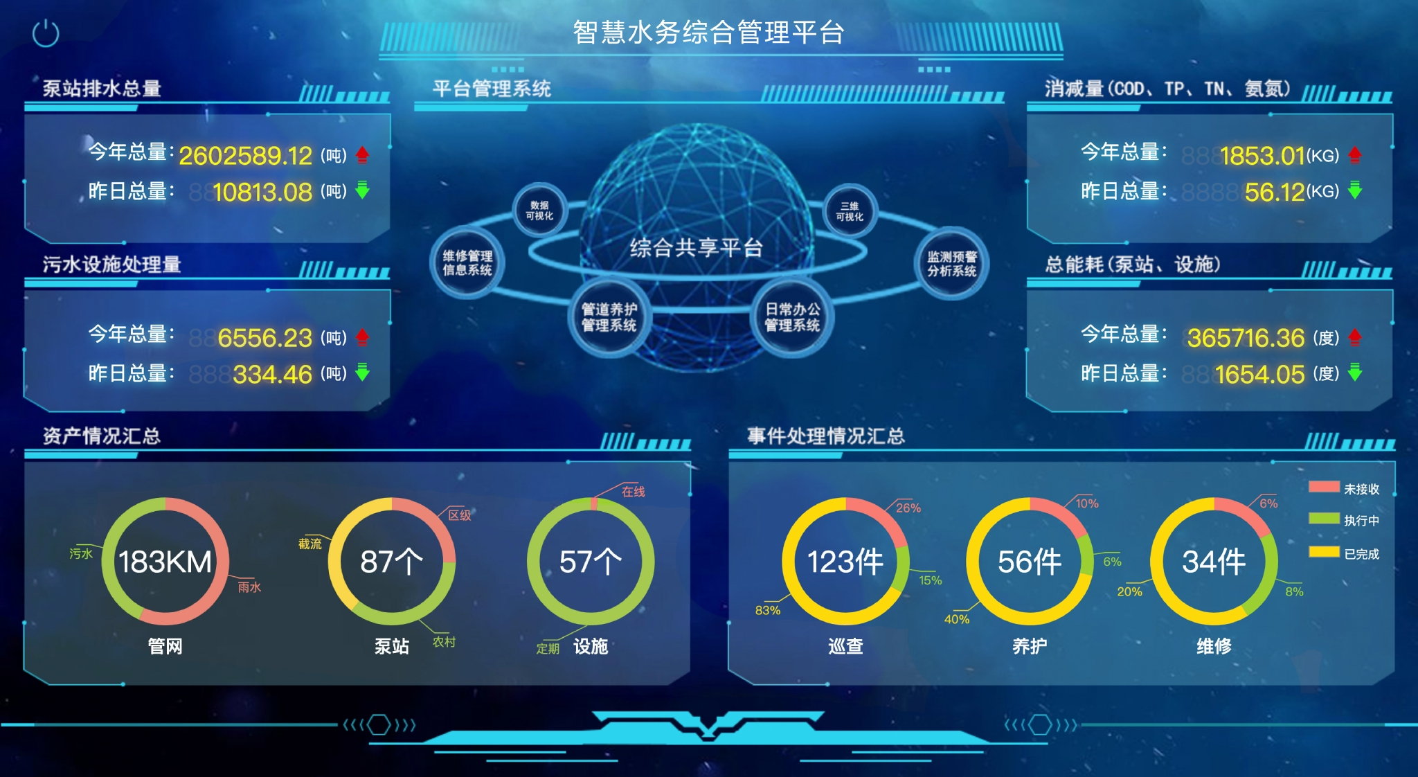 管理平台架构